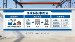 伊通本地工厂讲解：说一遍公路压浆料和铁路压浆料的区别
